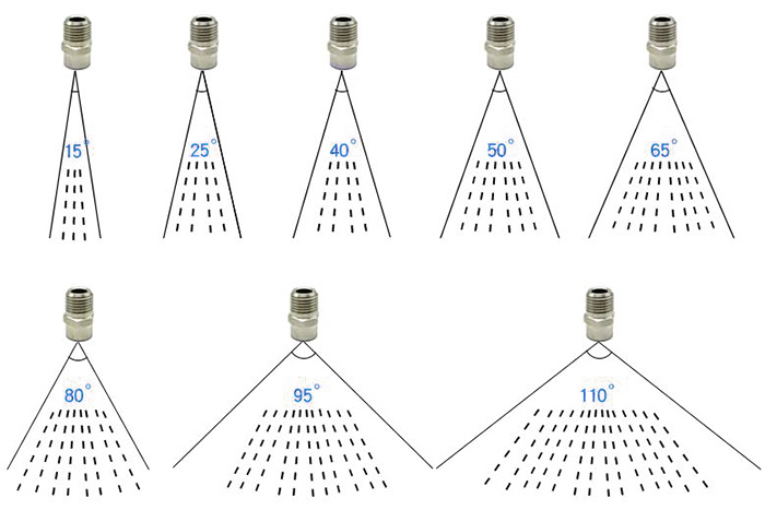 扇形噴嘴角度